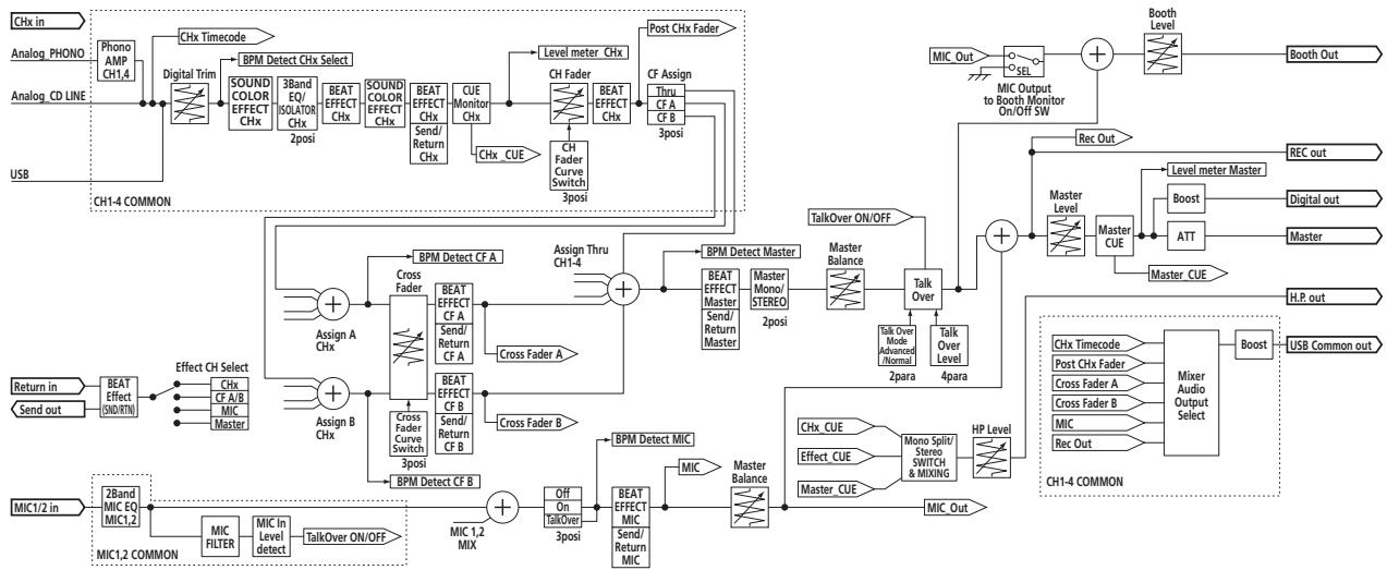 PIONEER DJM-850-W - Troubleshooting - 2