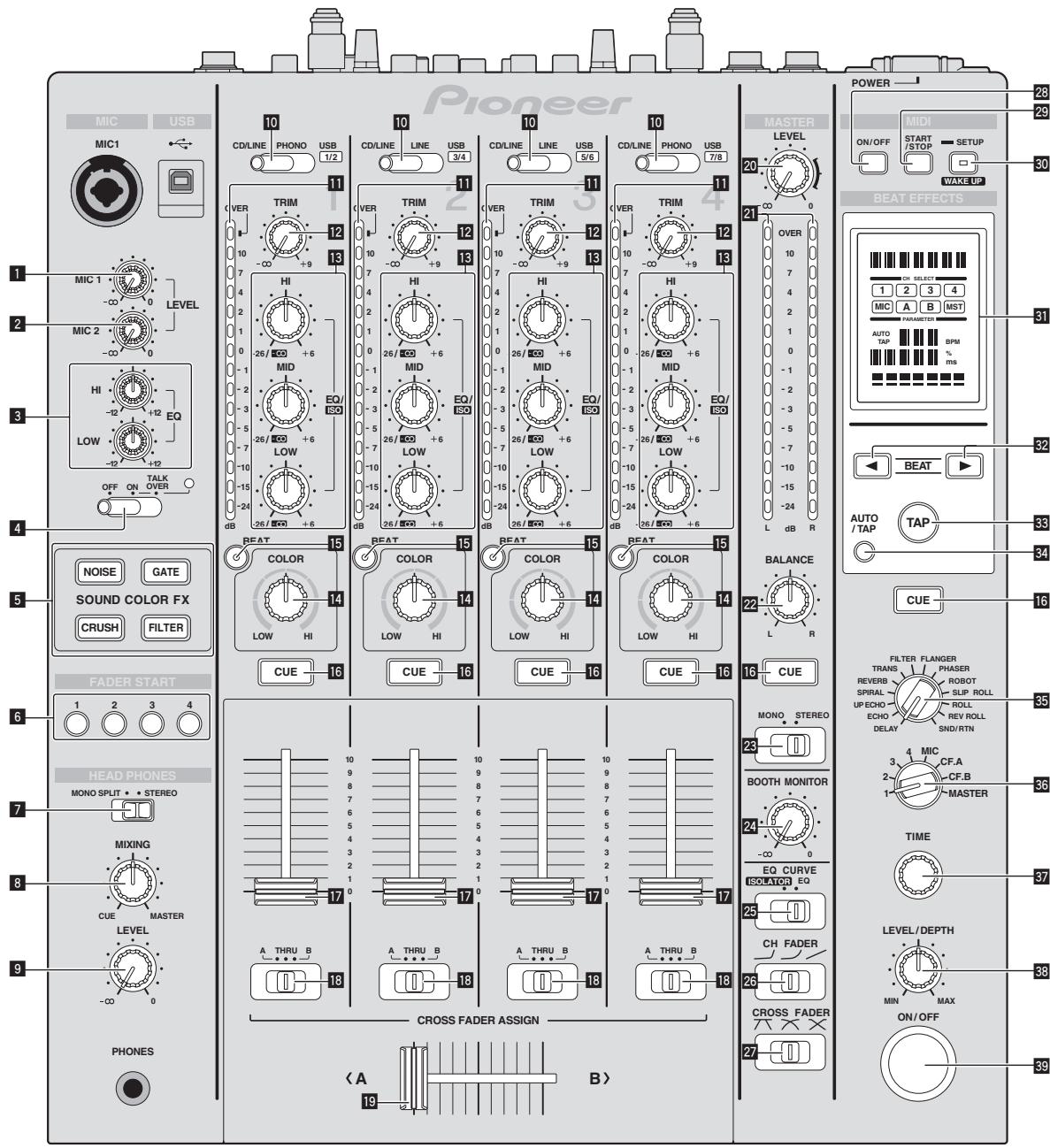PIONEER DJM-850-W - Checking the latest information on the driver software - 1