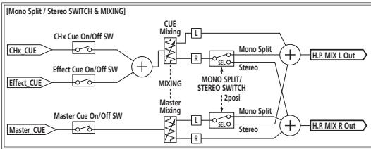 PIONEER DJM-850-W - Störungssuche - 5
