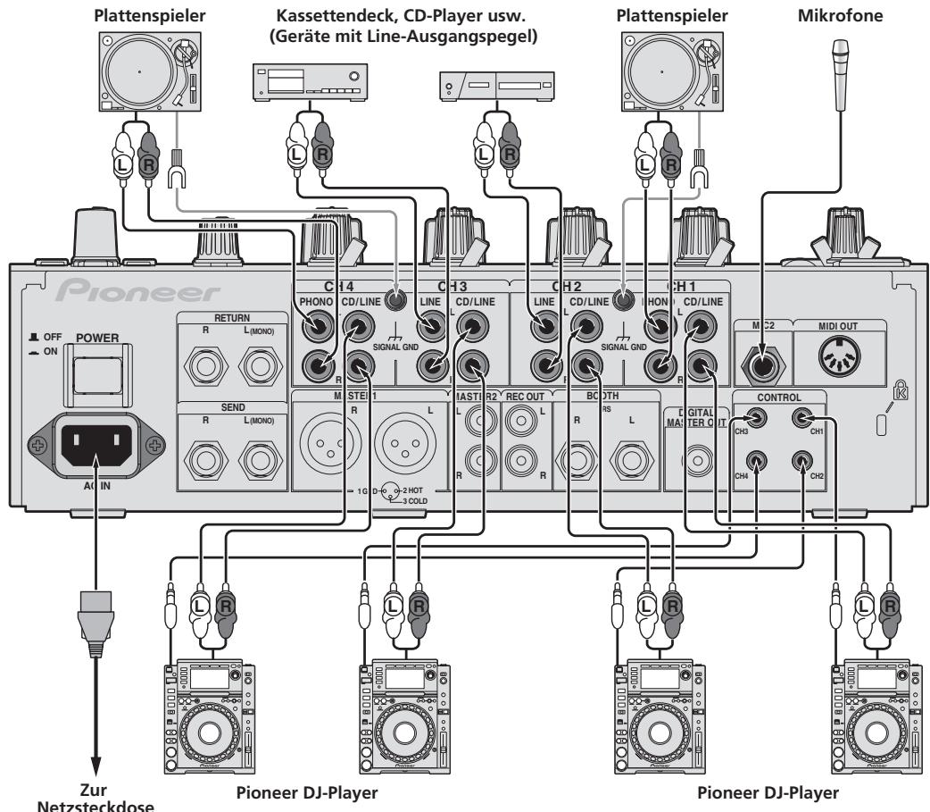 PIONEER DJM-850-W - Anschließen der Eingangsbuchsen - 1
