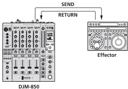PIONEER DJM-850-W - SND/RTN ^1 - 1