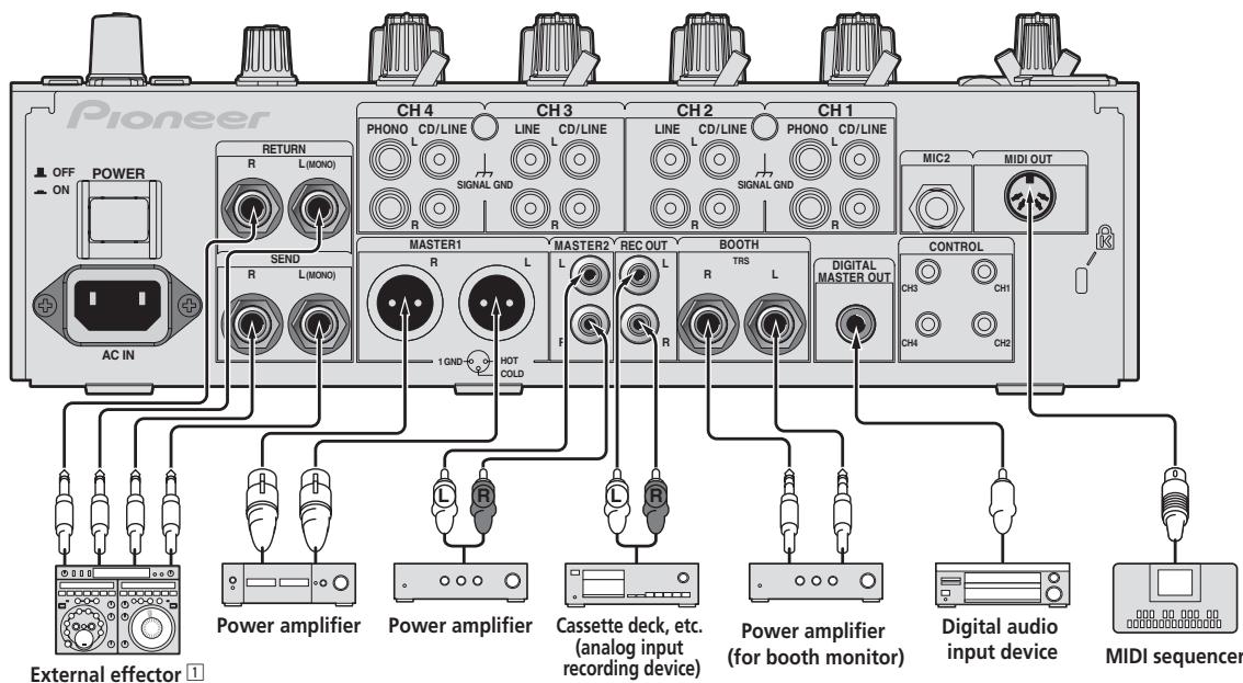 PIONEER DJM-850-W - Connecting output terminals - 1