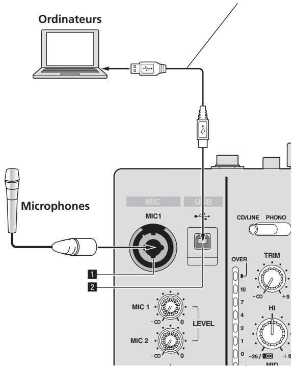 PIONEER DJM-850-W - Raccordement au panneau de commande - 1