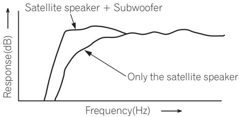 PIONEER HTP-073 - Effective Combination of Subwoofer and Satellite Speakers - 1