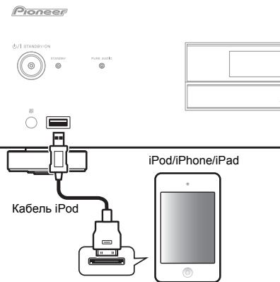 PIONEER PD-10-K - C NOMOUIBIO UINPPOBbIX KHOJOK BBeIDTe HOpem HJXHON 3aIINcN HnHXMTE KHOJky ENTER dnia nOJTBePckJe - 3