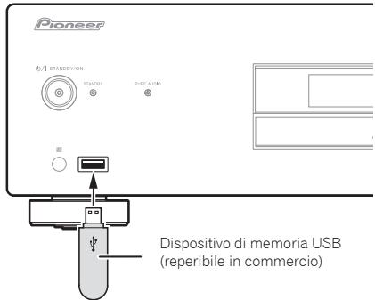 PIONEER PD-10-K - Collegare il dispositorio di memoria USB. - 1