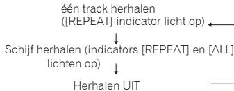 PIONEER PD-10-K - Herhaald afspelen - 2
