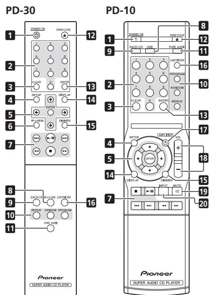 PIONEER PD-10-K - Bedienelemente und Anzeigen - 1