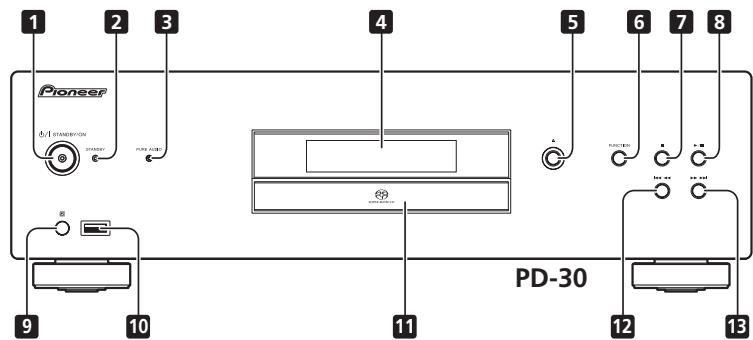PIONEER PD-10-K - Pa3beM AC IN - 1