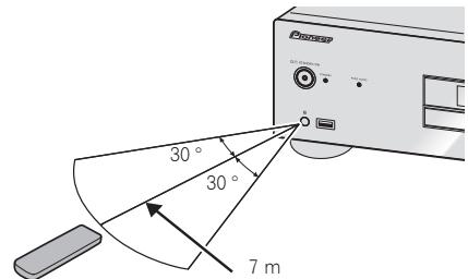 PIONEER PD-10-K - Using the remote control - 1
