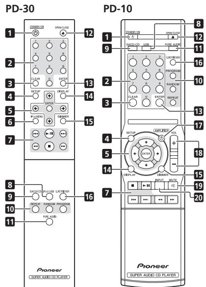 PIONEER PD-10-K - Глава 3:Оsprаны упразвлесни Инданkaцни - 1