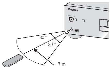 PIONEER PD-10-K - Verwendung der Fernbedienung - 1