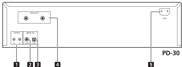 PIONEER PD-10-K - Panel posterior - 1