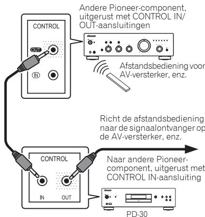 PIONEER PD-10-K - Gecentraliseerde bediening met andere Pioneer-componenten (alleen PD-30) - 1