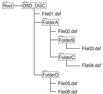PIONEER PD-10-K - Beispiel zur Ordnerzusammenstellung - 1