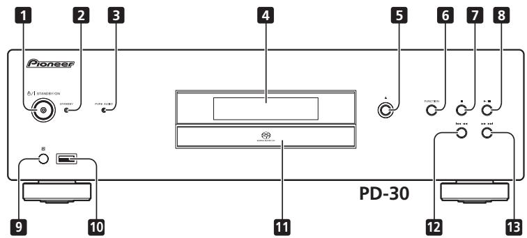 PIONEER PD-10-K - Panel posterior - 2