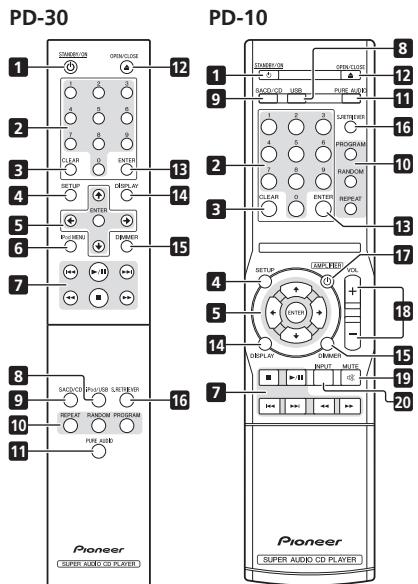 PIONEER PD-10-K - Controls and displays - 1