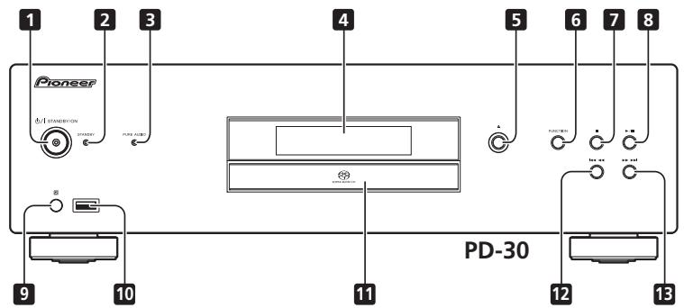 PIONEER PD-10-K - Rear panel - 2
