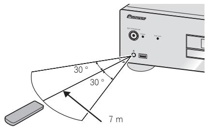 PIONEER PD-10-K - Gebruik van de afstandsbediening - 1