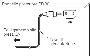 PIONEER PD-10-K - Attenzione - 1