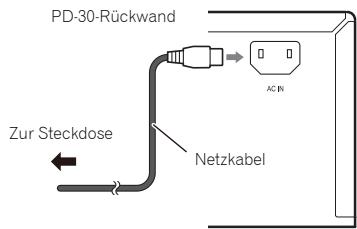 PIONEER PD-10-K - Vorsicht - 1