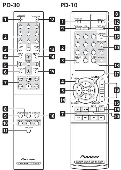 PIONEER PD-10-K - Afstandsbediening - 1
