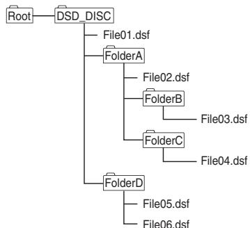PIONEER PD-10-K - Example of folder composition - 1