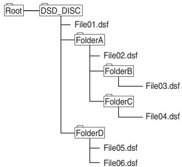 PIONEER PD-10-K - Exemple de composition de dossier - 1