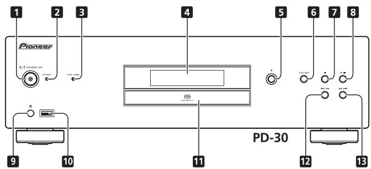 PIONEER PD-10-K - Panneau avant - 1