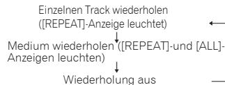 PIONEER PD-10-K - - Drücken Sie bei laufender Wiedergabe die REPEAT-Taste. - 1