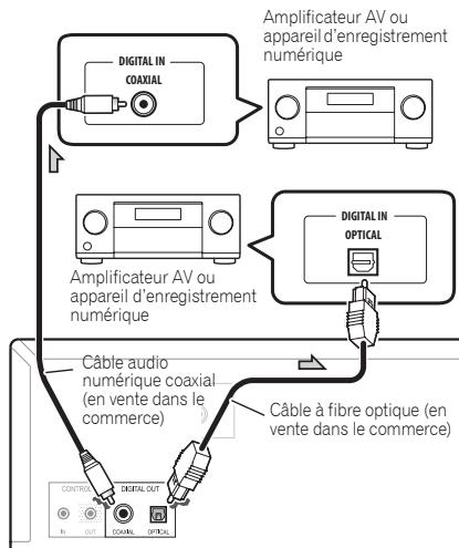 PIONEER PD-10-K - Connexions de sortie audio numérique - 1