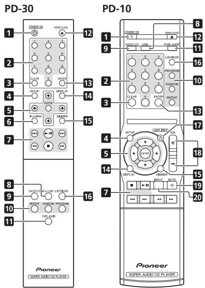 PIONEER PD-10-K - Telecomando - 1