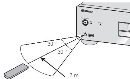 PIONEER PD-10-K - Utilizzo del telecomando - 1