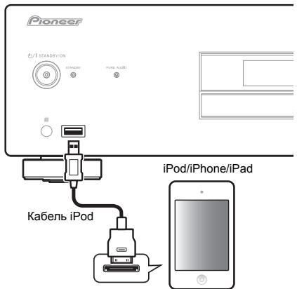 PIONEER PD-30-K - Подключите iPod/iPhone/iPad. - 1