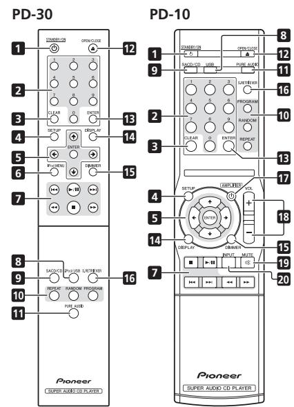 PIONEER PD-30-K - Controlli e display - 1