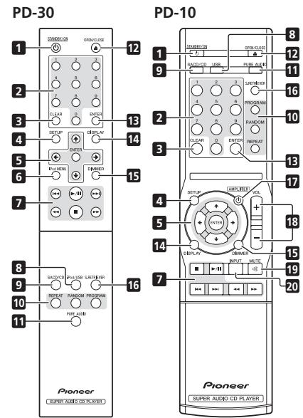 PIONEER PD-30-K - Bedienelemente und Anzeigen - 1