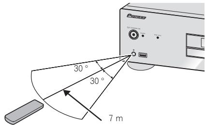 PIONEER PD-30-K - Uso del control remoto - 1