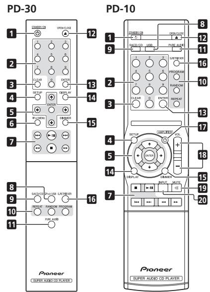 PIONEER PD-30-K - Bedieningsorganen en display-aanduidingen - 1