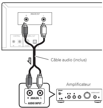 PIONEER PD-30-K - Connexions de sortie audio analogique - 1