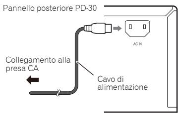 PIONEER PD-30-K - Attenzione - 1
