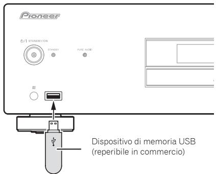 PIONEER PD-30-K - Collegare il dispositivo di memoria USB. - 1