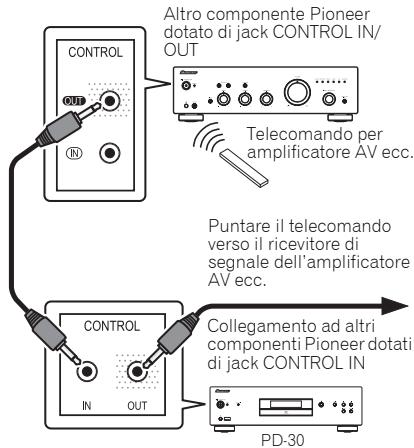 PIONEER PD-30-K - Utilizzo di un unico telecomando per diversi componenti Pioneer (solo per il modello PD-30) - 1