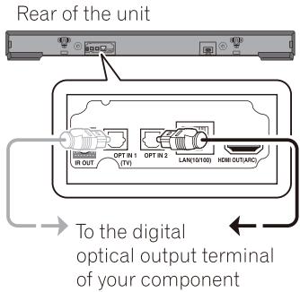 PIONEER SBX-N500 - OPTICAL IN CONNECTION - 1