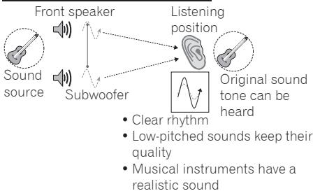 PIONEER SBX-N500 - With PHASE CONTROL technology - 1