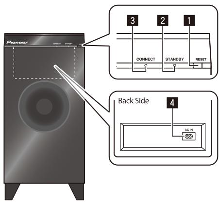 PIONEER SBX-N500 - Wireless Subwoofer (SBX-N700 only) - 1