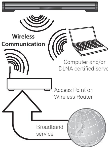 PIONEER SBX-N500 - Wireless network connection - 1