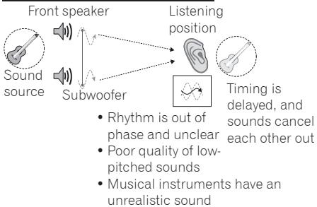 PIONEER SBX-N500 - No PHASE CONTROL technology - 1