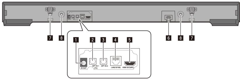 PIONEER SBX-N500 - Rear panel - 1
