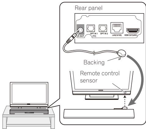 PIONEER SBX-N700 - Connecting the supplied IR cable - 1