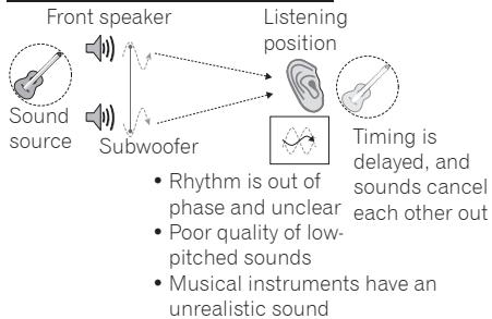 PIONEER SBX-N700 - No PHASE CONTROL technology - 1